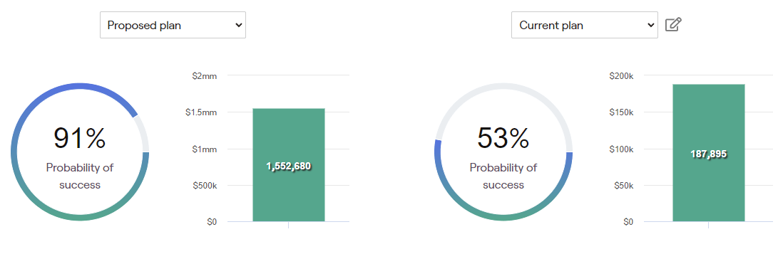 Retirement analysis